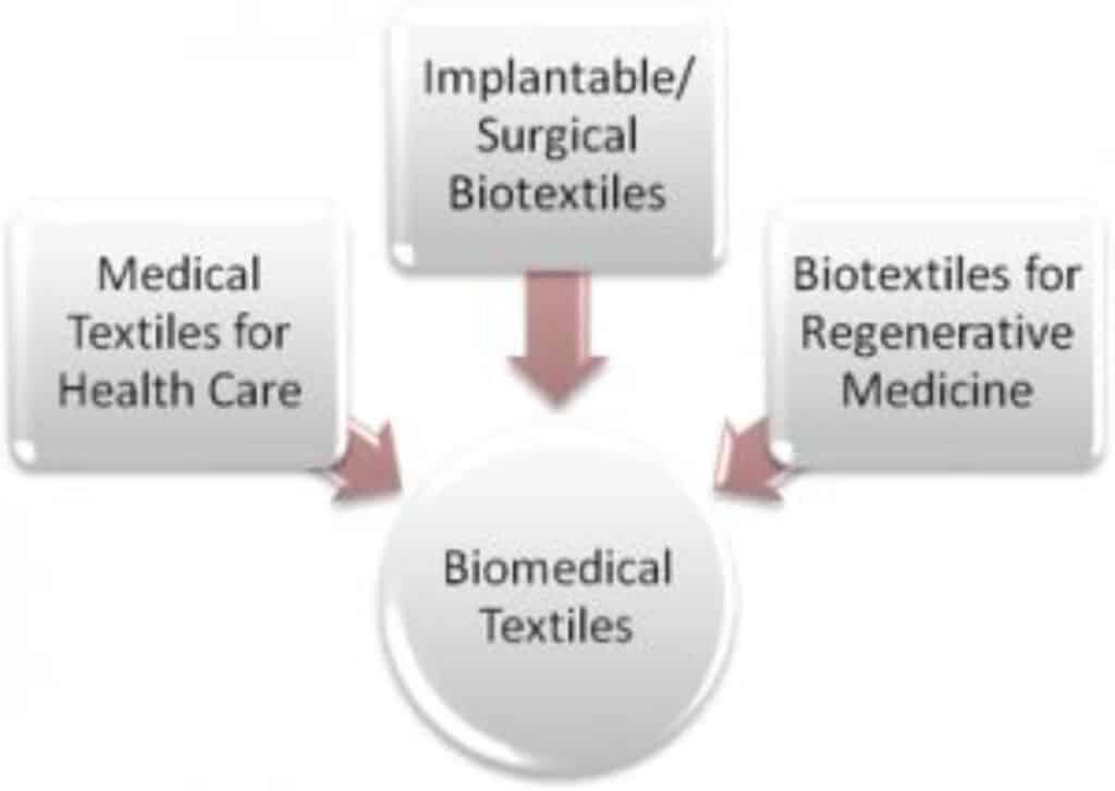 research diagram