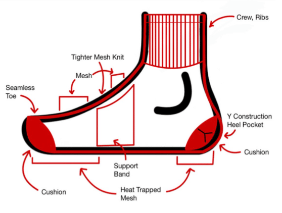 Sock design diagram. 